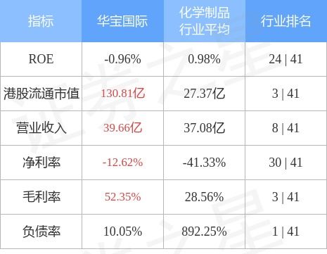 华宝国际斥资8.37亿元布局金融产品投资管理，战略转型再提速